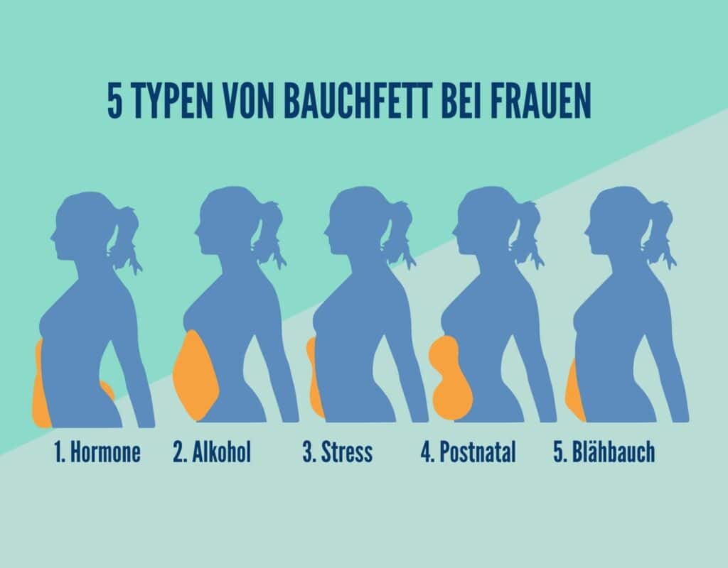 bauchfett 5 typen bei frauen