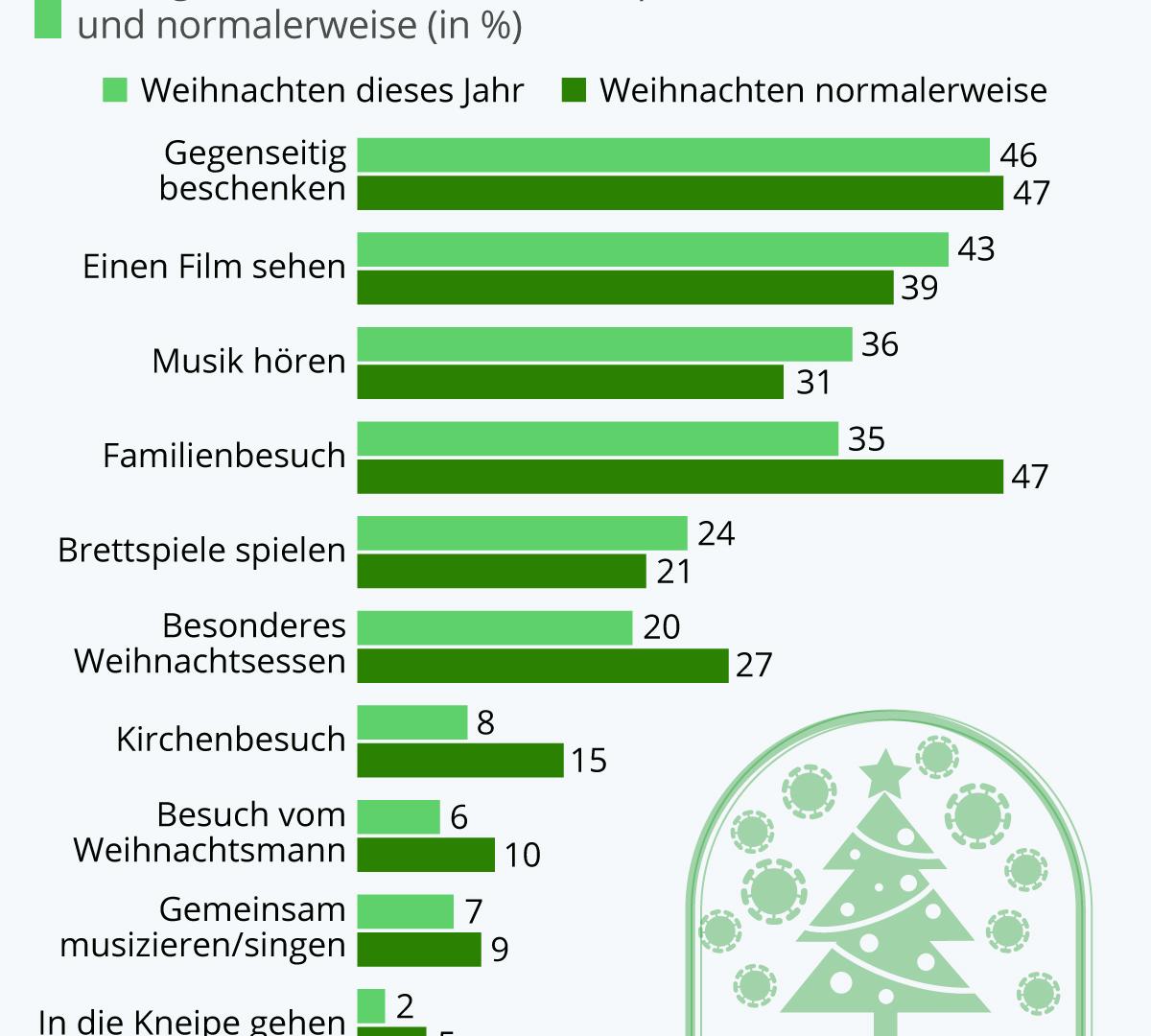 Weihnachten 2020