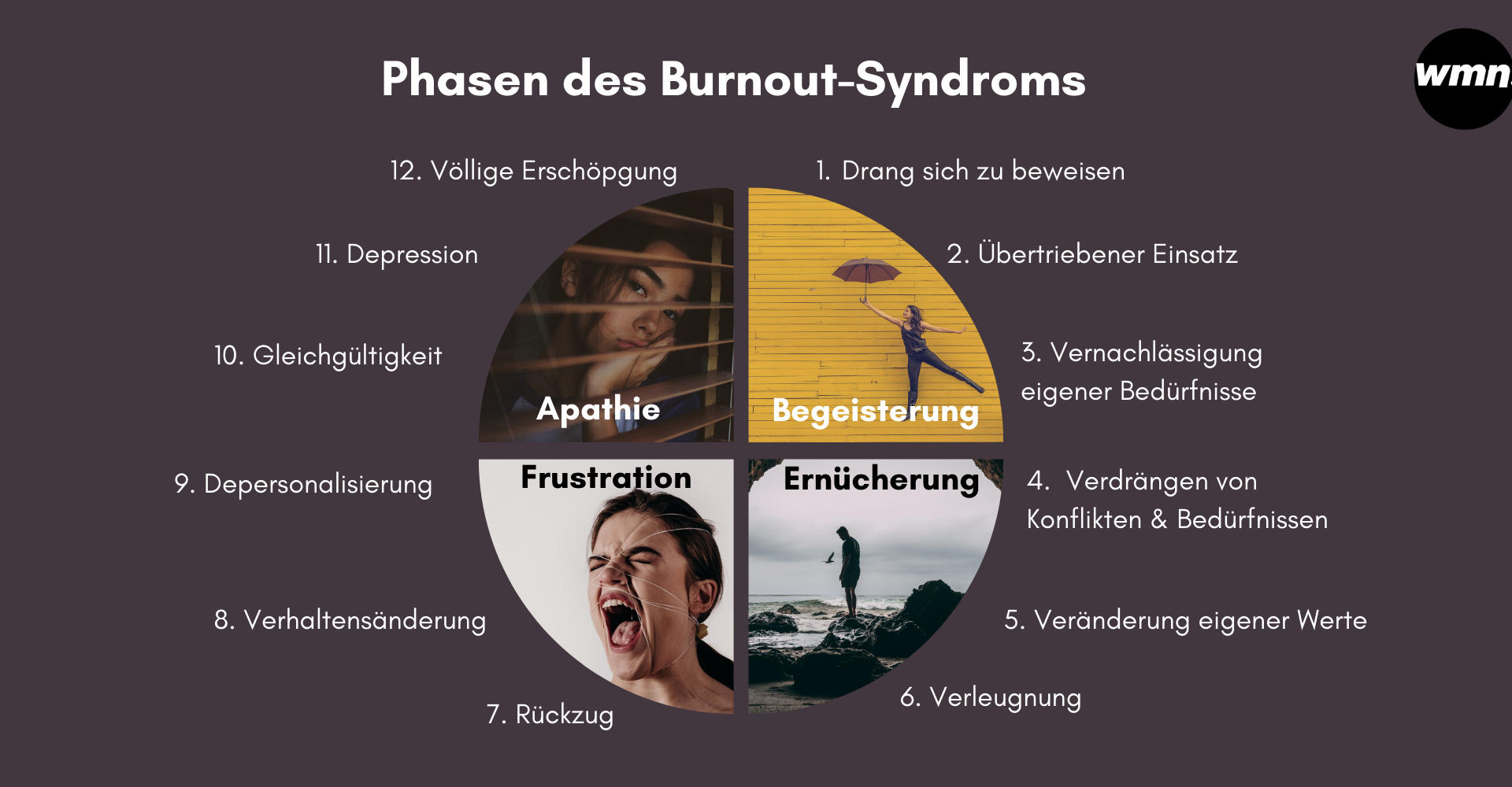 Burnout Phasen
