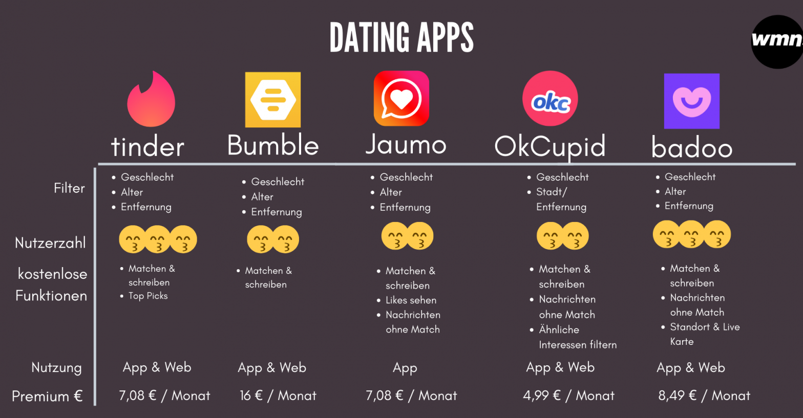 Nachteile von dating-apps