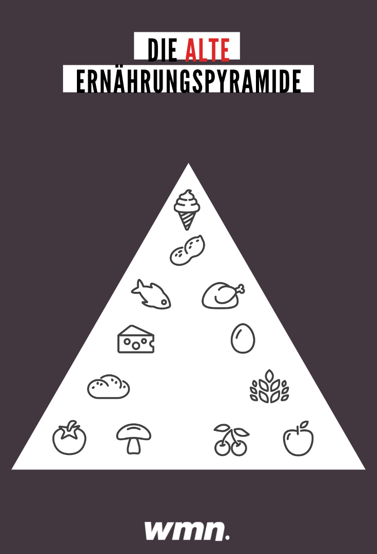 Die alte Ernährungspyramide