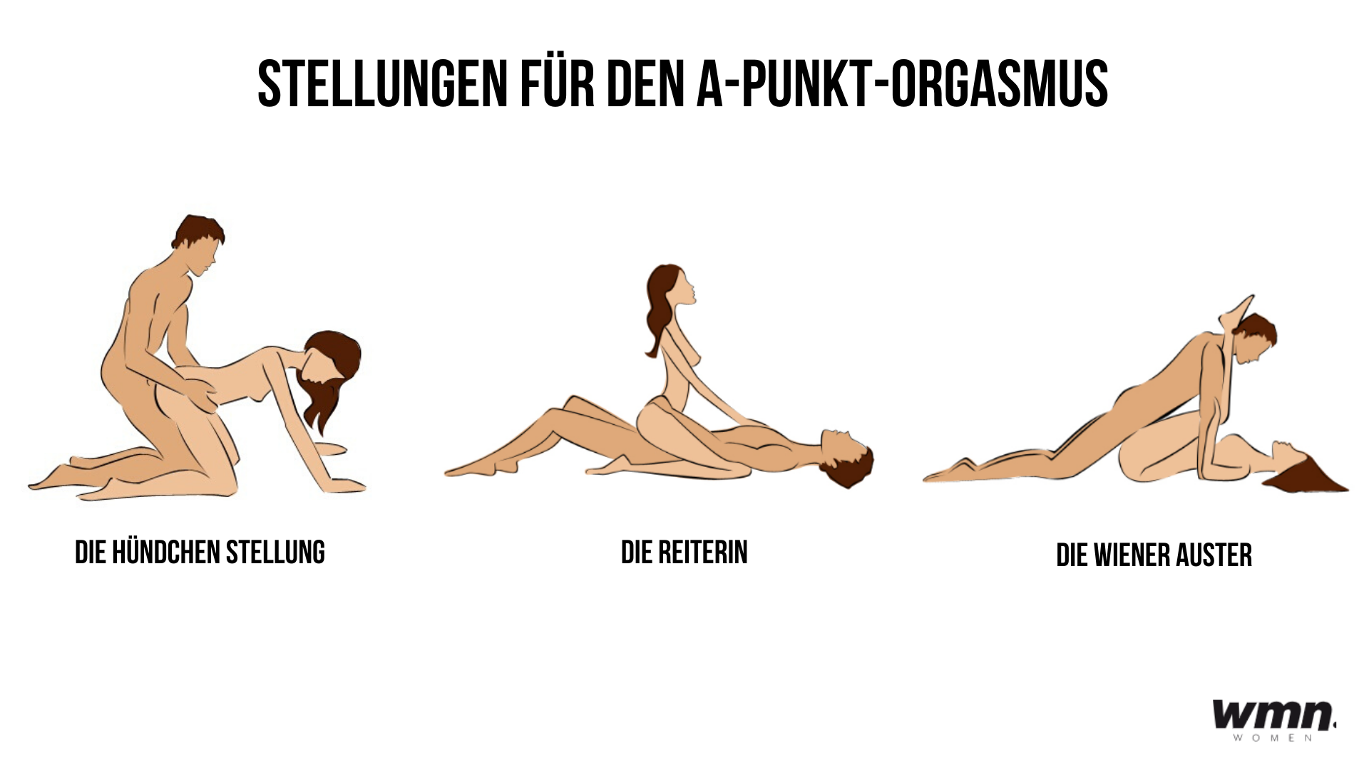 Orgasmus stellungen