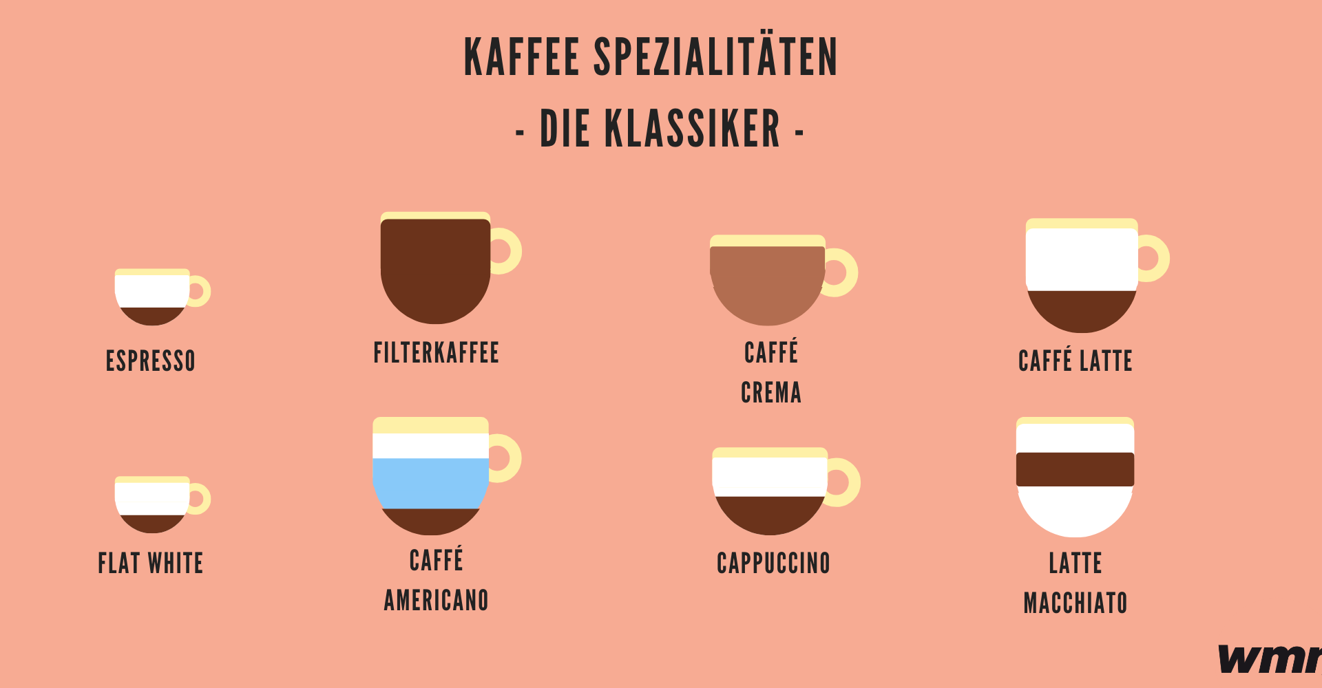 wmn Kaffee Spezialitäten Übersicht