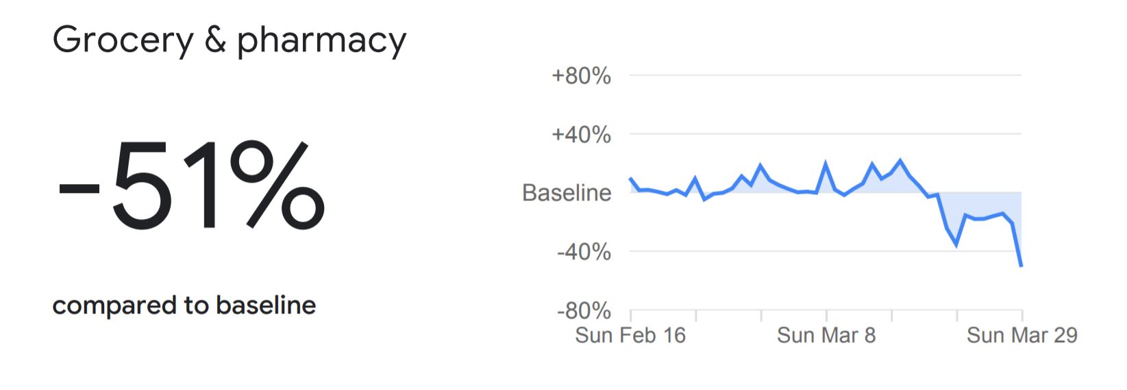 Google Mobility Reports