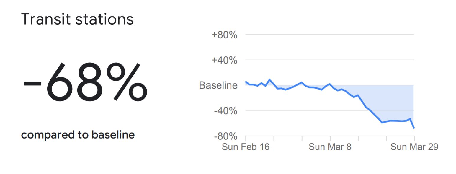 Google Mobility Reports