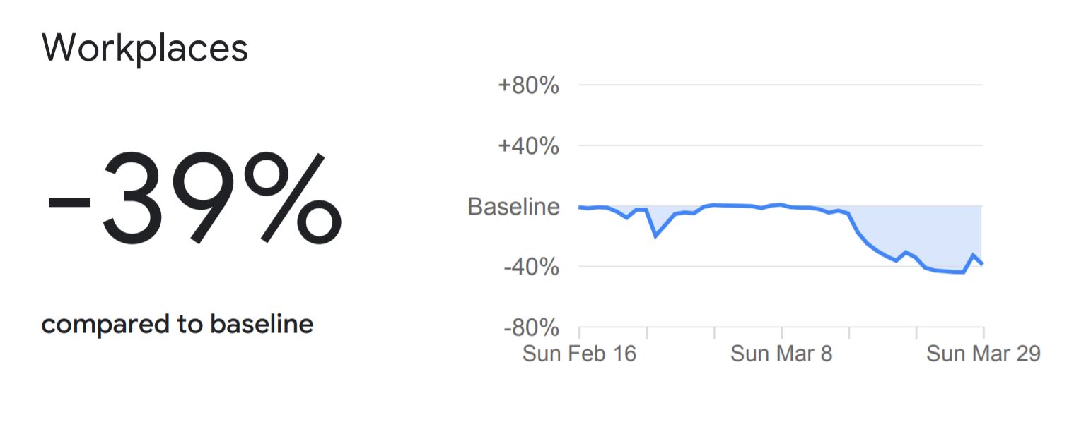 Google Mobility Reports