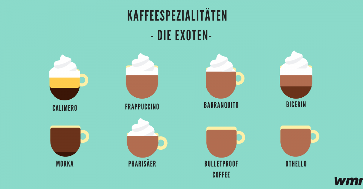 Die leckersten Kaffespezialitäten Espresso, Bicerin und Co. wmn