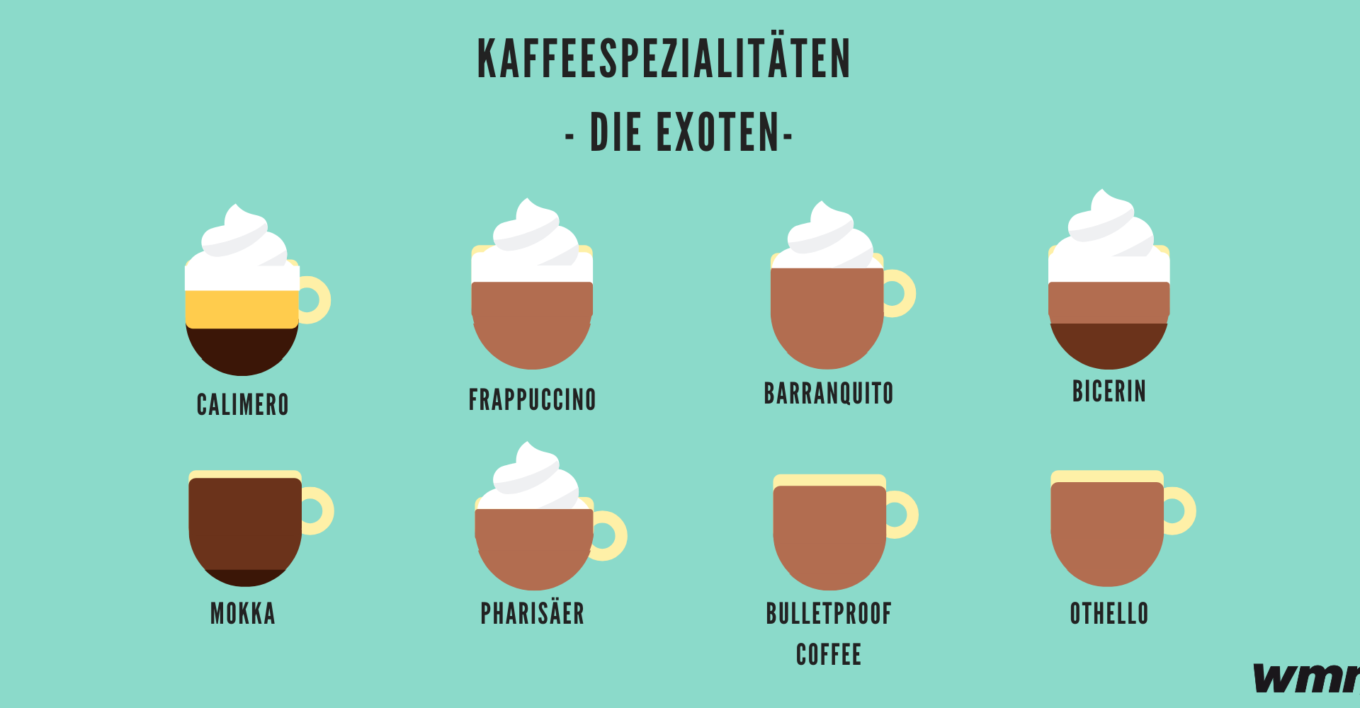 Kaffee spezialitäten übersicht exotisch