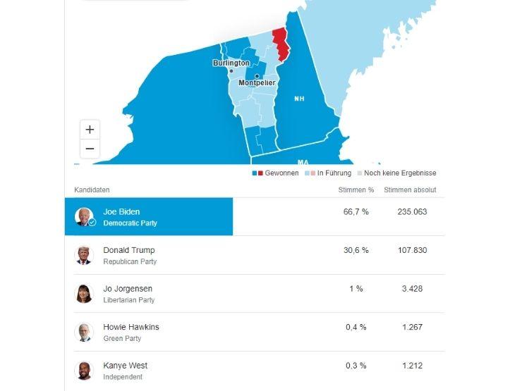 Vermont Zahlen Präsidenten