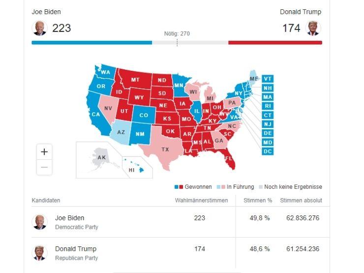 USA Wahl Trump Biden Auszählung