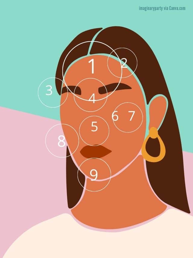 Facemapping: Was dein Gesicht über deine Gesundheit verrät