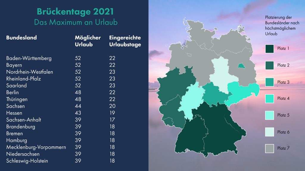 Übersicht Brückentage Deutschland_travelcircus.de