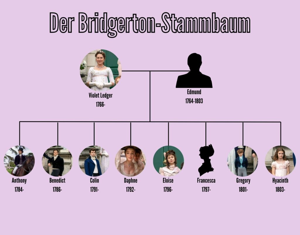 Bridgerton Stammbaum