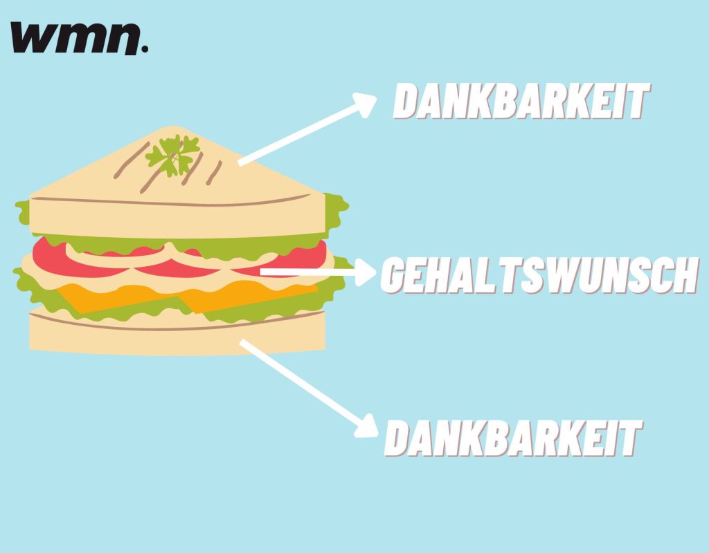 Dankbarkeits-Sandwich