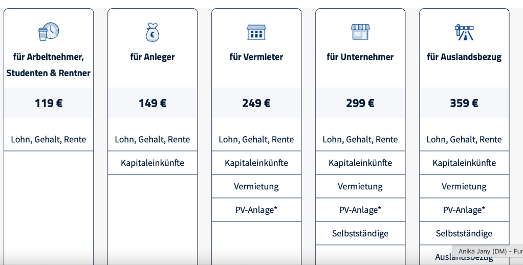 Buhl Gewinnspiel